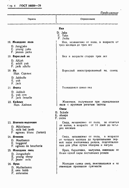 Страница 6 ГОСТ 16020-70