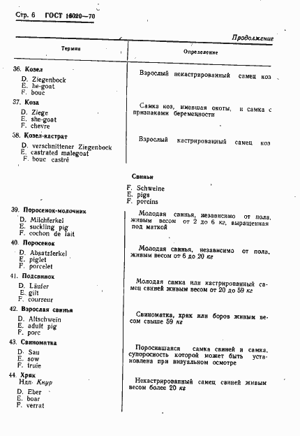 Страница 8 ГОСТ 16020-70