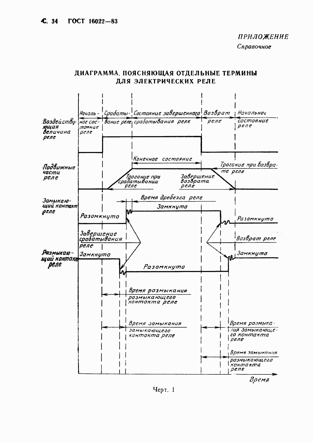 Страница 35 ГОСТ 16022-83