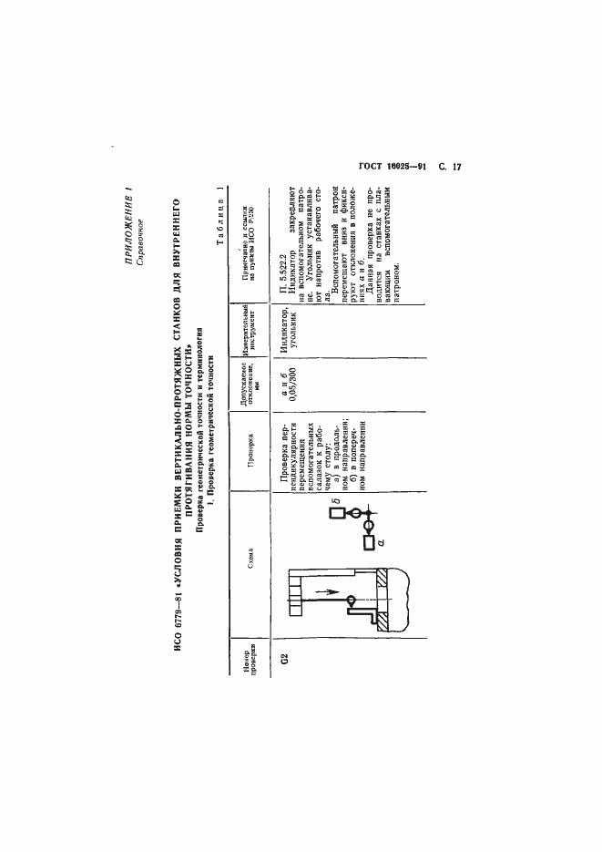 Страница 18 ГОСТ 16025-91
