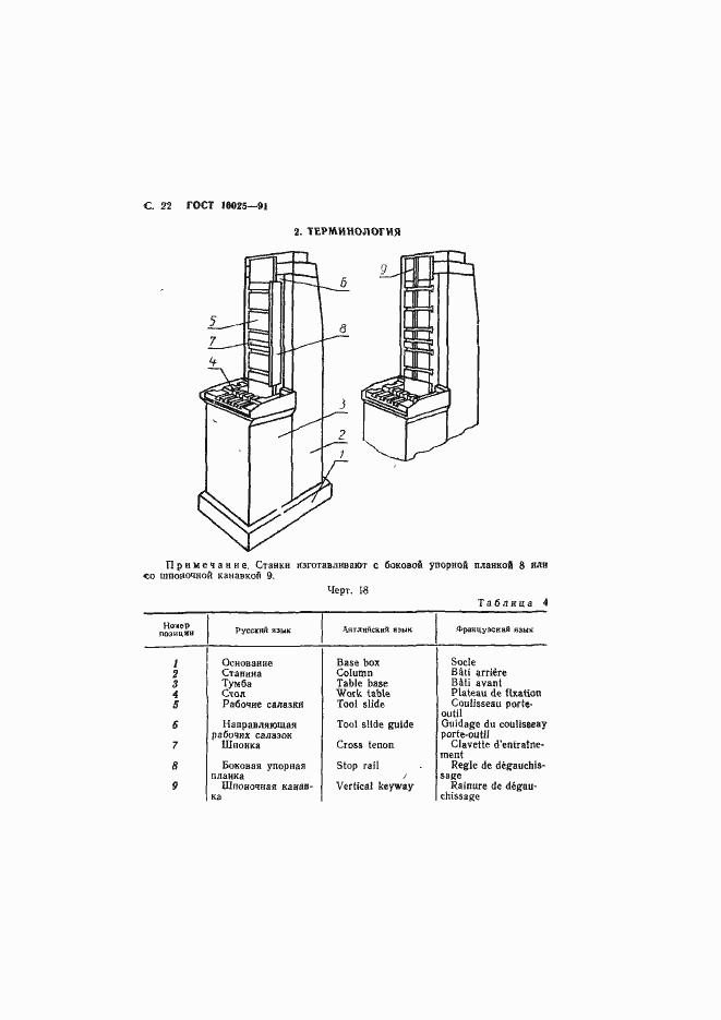 Страница 23 ГОСТ 16025-91