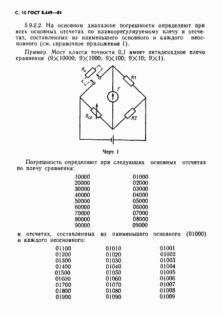 Страница 11 ГОСТ 8.449-81