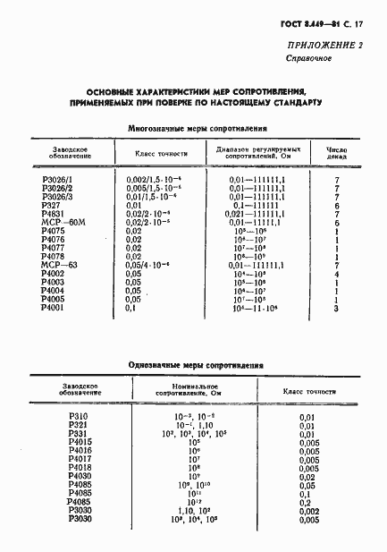 Страница 18 ГОСТ 8.449-81