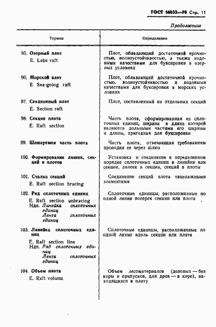 Страница 14 ГОСТ 16032-70