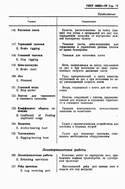 Страница 16 ГОСТ 16032-70