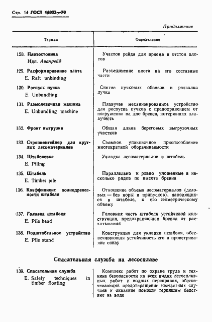 Страница 17 ГОСТ 16032-70