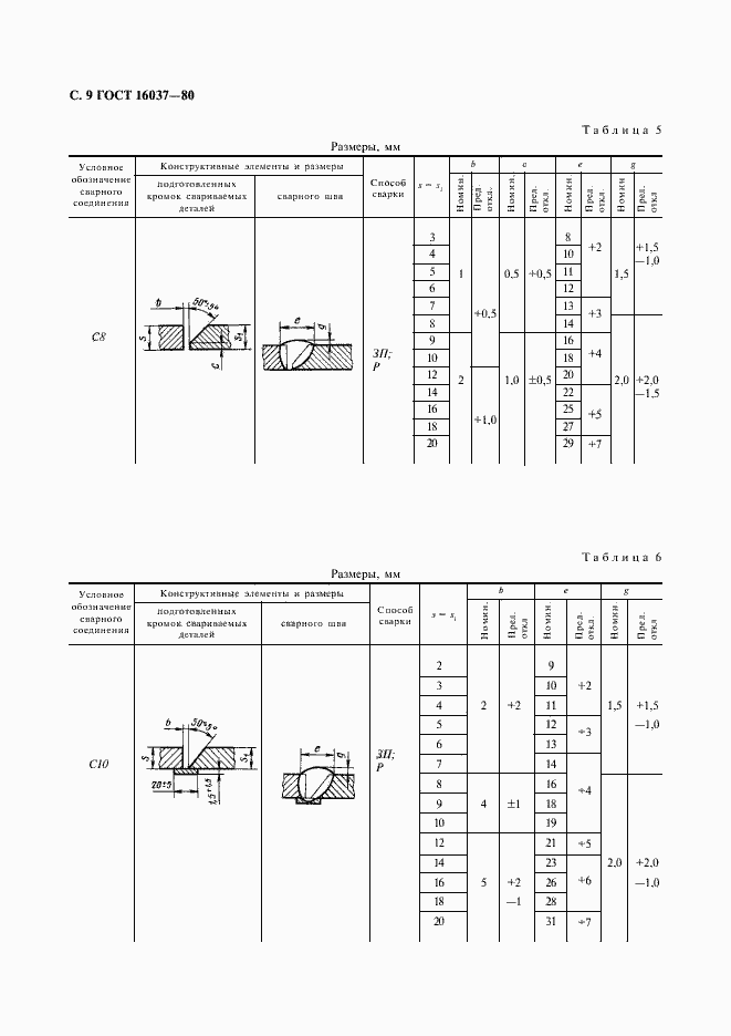 Страница 10 ГОСТ 16037-80