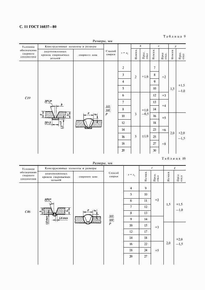 Страница 12 ГОСТ 16037-80