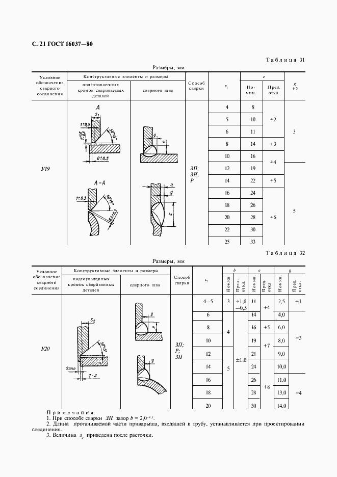 Страница 22 ГОСТ 16037-80