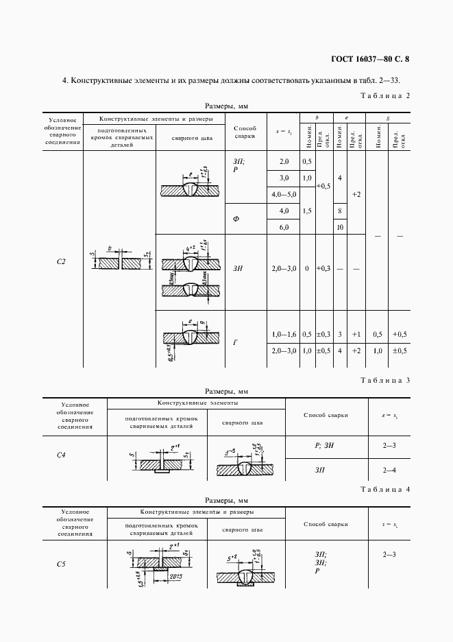 Страница 9 ГОСТ 16037-80