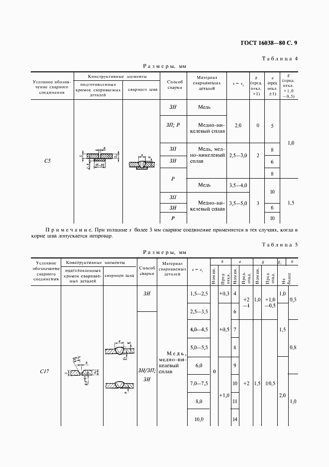 Страница 10 ГОСТ 16038-80
