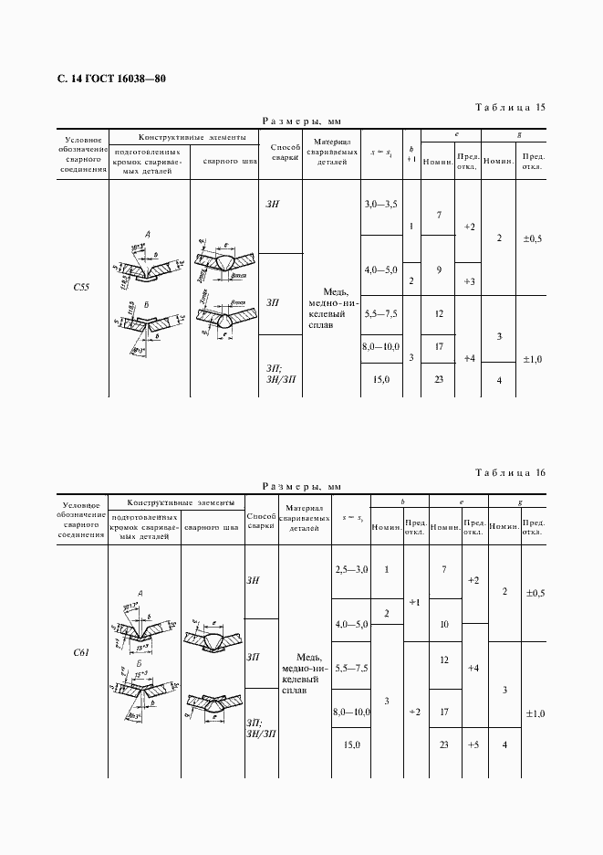Страница 15 ГОСТ 16038-80