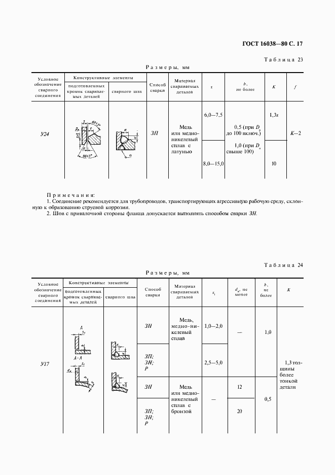 Страница 18 ГОСТ 16038-80