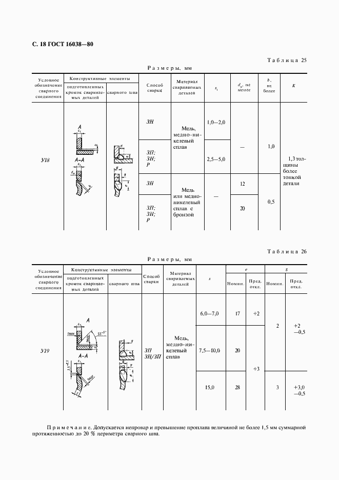 Страница 19 ГОСТ 16038-80