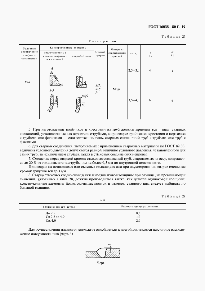 Страница 20 ГОСТ 16038-80