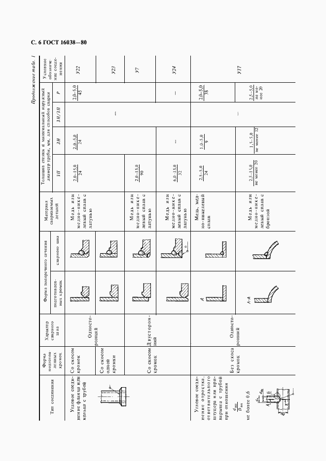 Страница 7 ГОСТ 16038-80