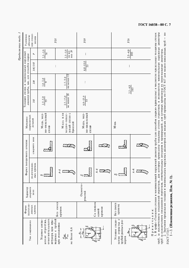 Страница 8 ГОСТ 16038-80