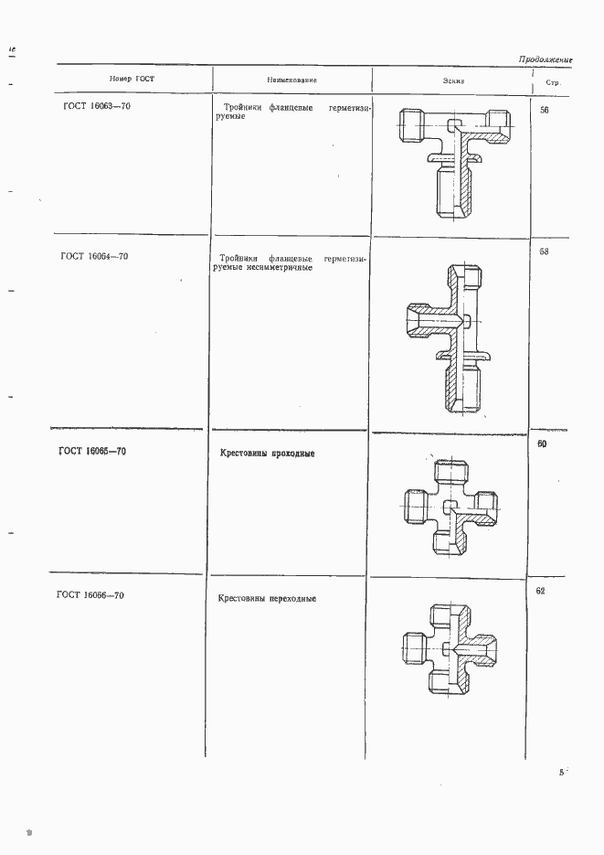Страница 6 ГОСТ 16039-70