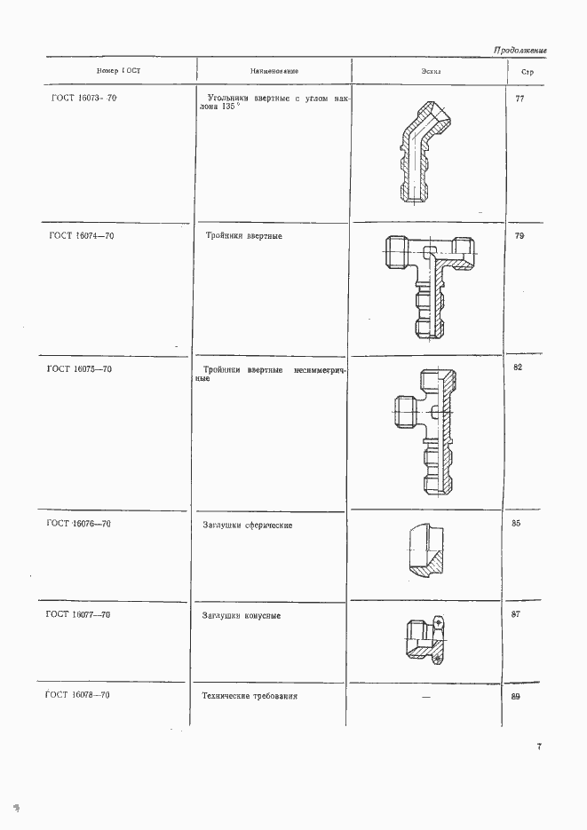 Страница 8 ГОСТ 16039-70