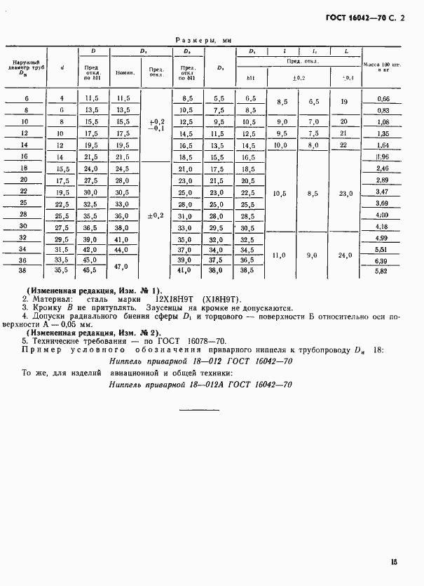 Страница 2 ГОСТ 16042-70