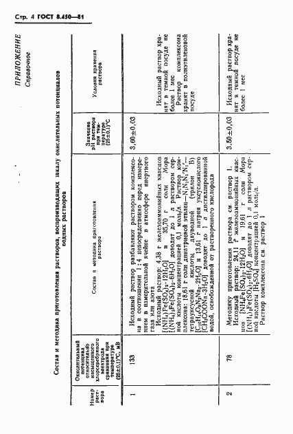 Страница 6 ГОСТ 8.450-81