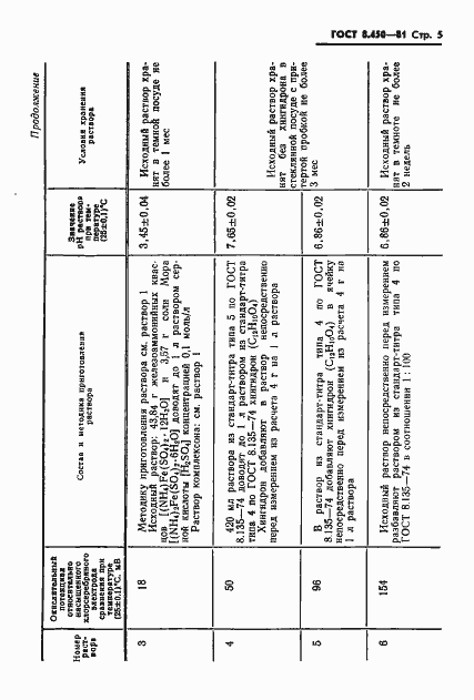Страница 7 ГОСТ 8.450-81