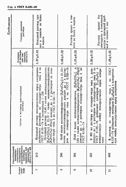 Страница 8 ГОСТ 8.450-81