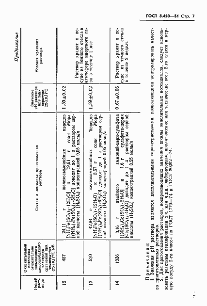 Страница 9 ГОСТ 8.450-81