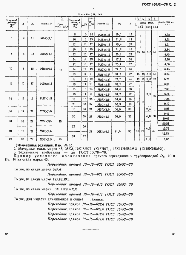 Страница 2 ГОСТ 16052-70