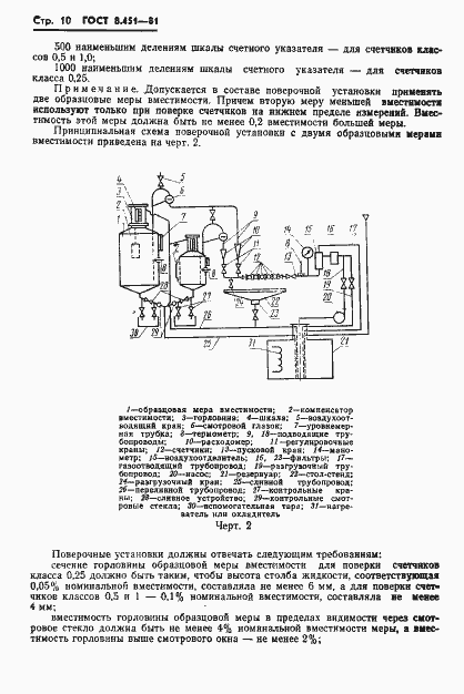 Страница 14 ГОСТ 8.451-81
