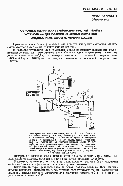 Страница 17 ГОСТ 8.451-81