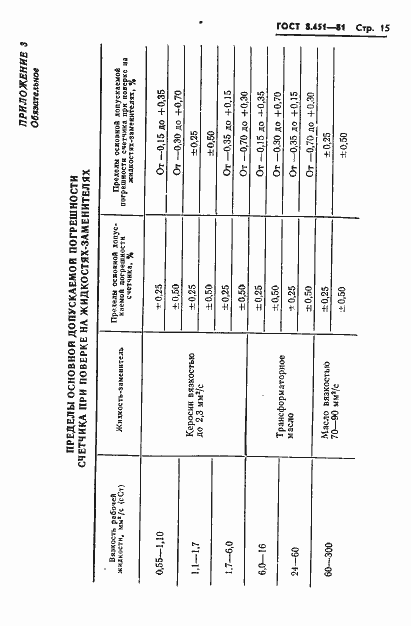 Страница 19 ГОСТ 8.451-81