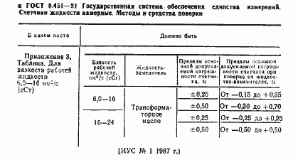 Страница 4 ГОСТ 8.451-81