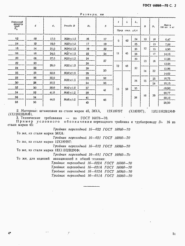 Страница 2 ГОСТ 16060-70