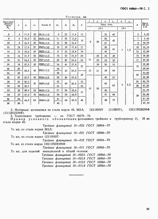 Страница 2 ГОСТ 16064-70