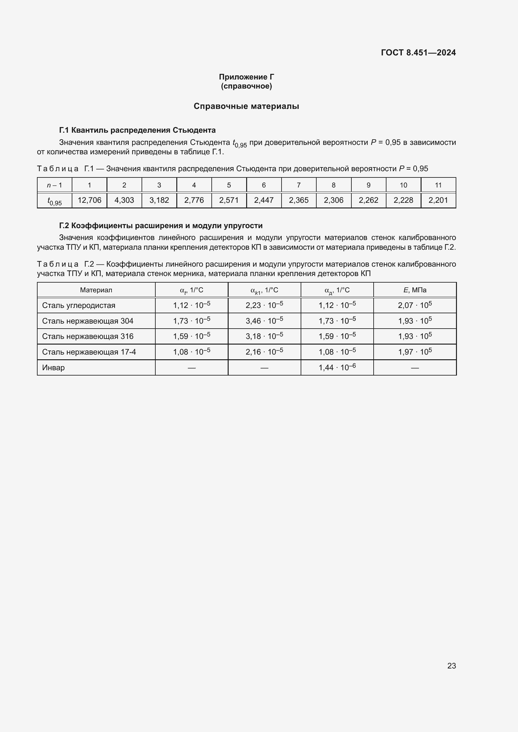 Страница 27 ГОСТ 8.451-2024