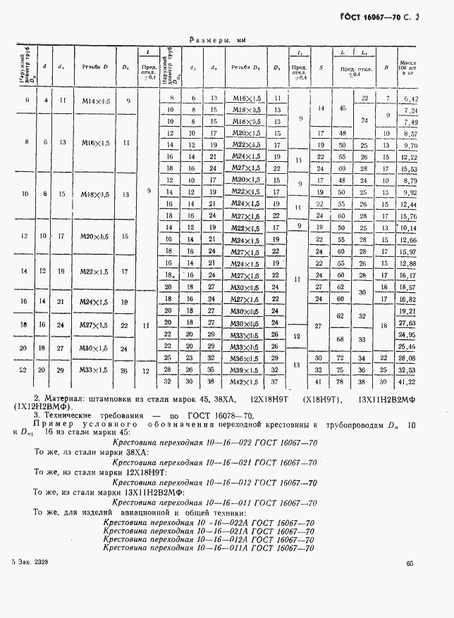 Страница 2 ГОСТ 16067-70