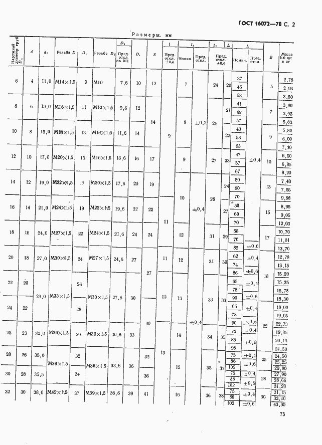 Страница 2 ГОСТ 16072-70