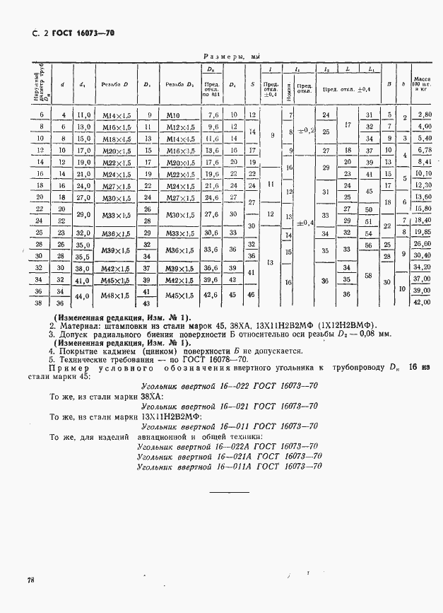 Страница 2 ГОСТ 16073-70