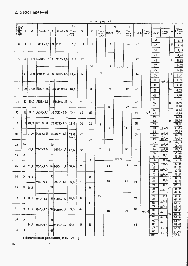 Страница 2 ГОСТ 16074-70