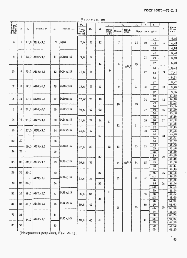 Страница 2 ГОСТ 16075-70