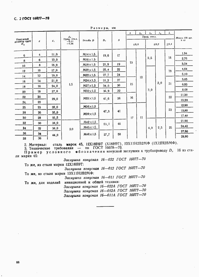 Страница 2 ГОСТ 16077-70
