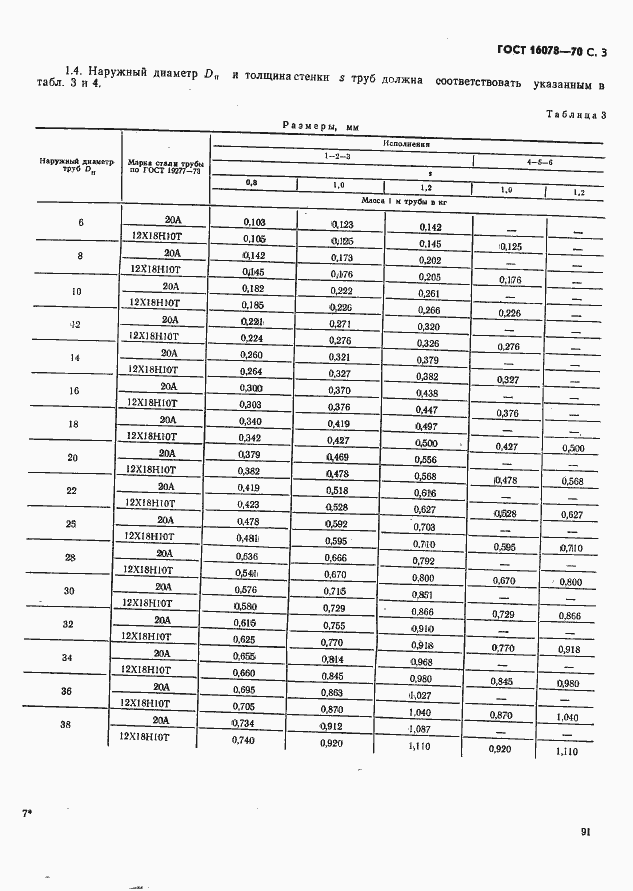 Страница 3 ГОСТ 16078-70