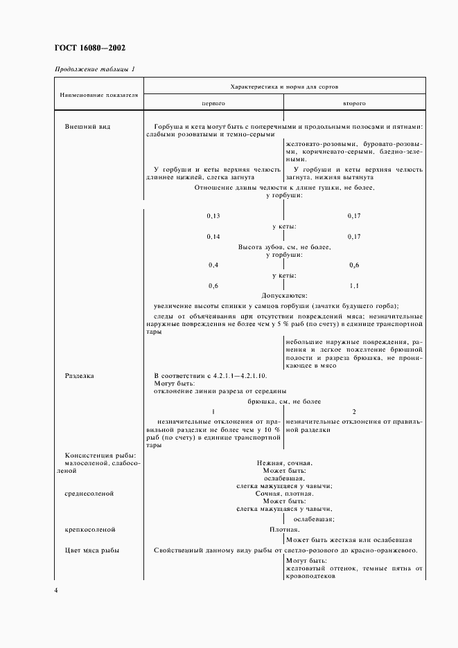 Страница 6 ГОСТ 16080-2002