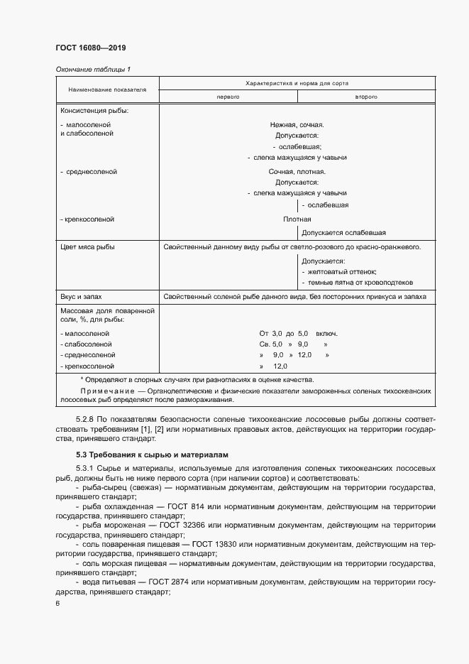 Страница 10 ГОСТ 16080-2019