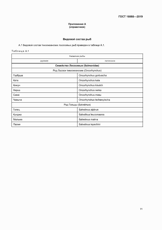 Страница 15 ГОСТ 16080-2019