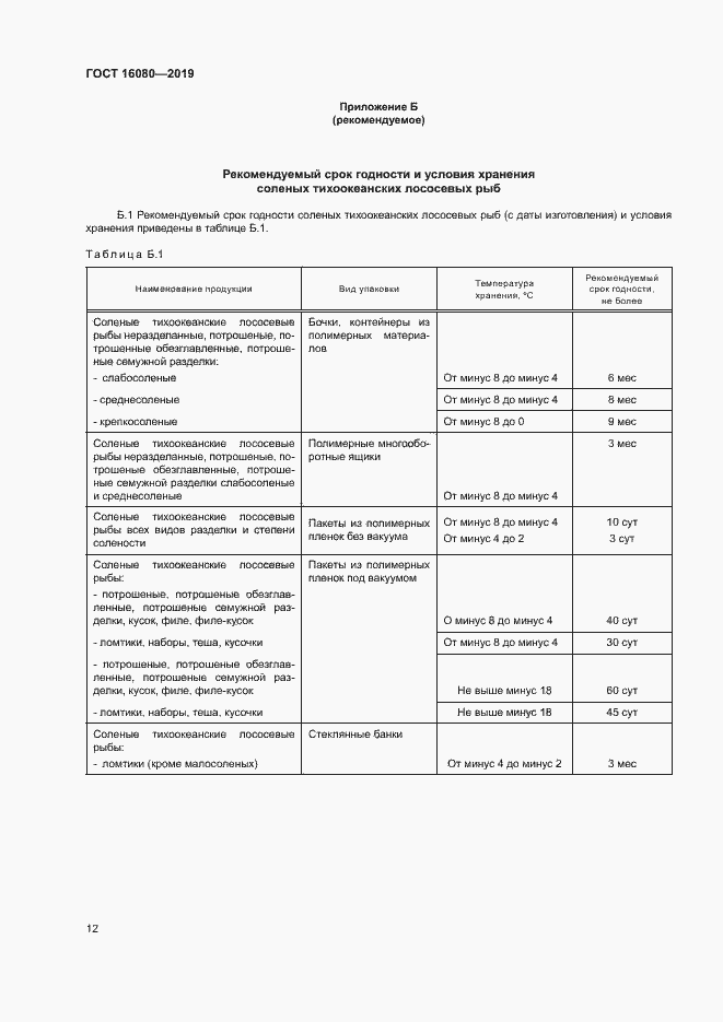 Страница 16 ГОСТ 16080-2019