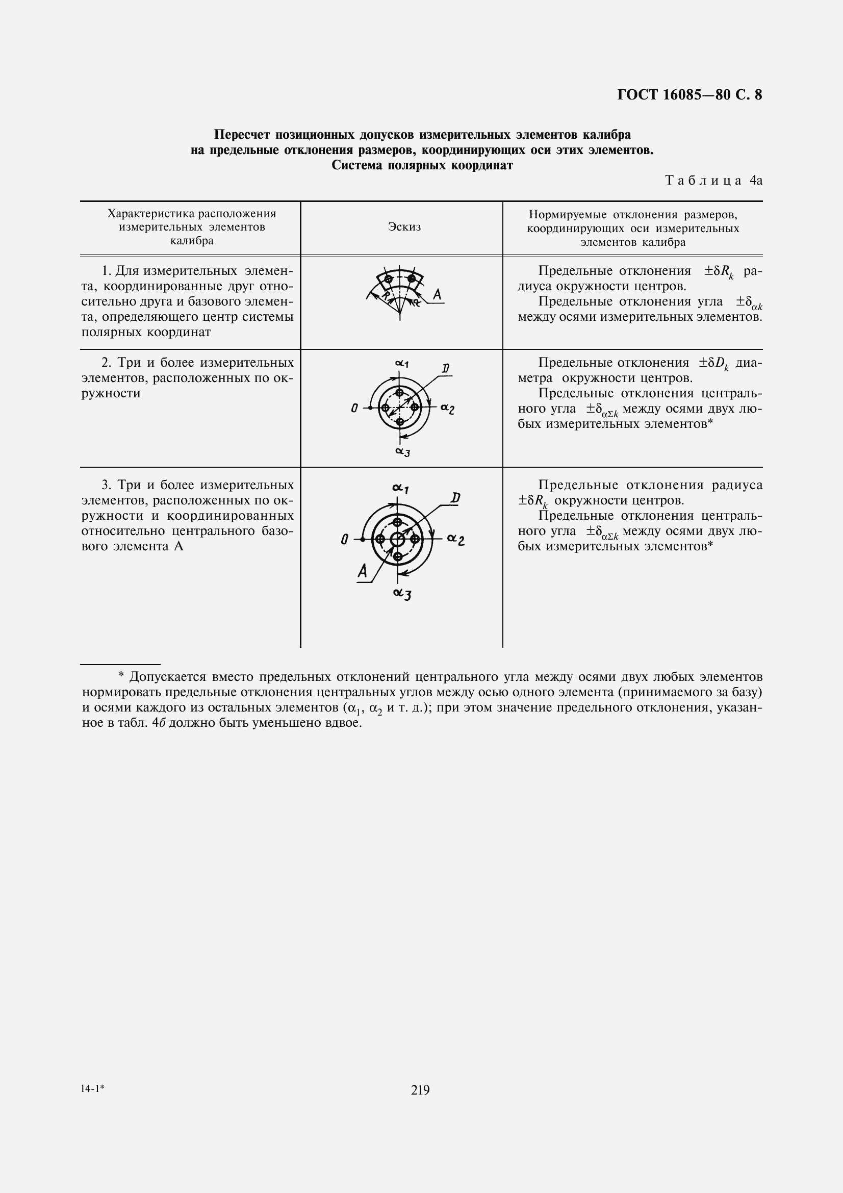 Страница 11 ГОСТ 16085-80
