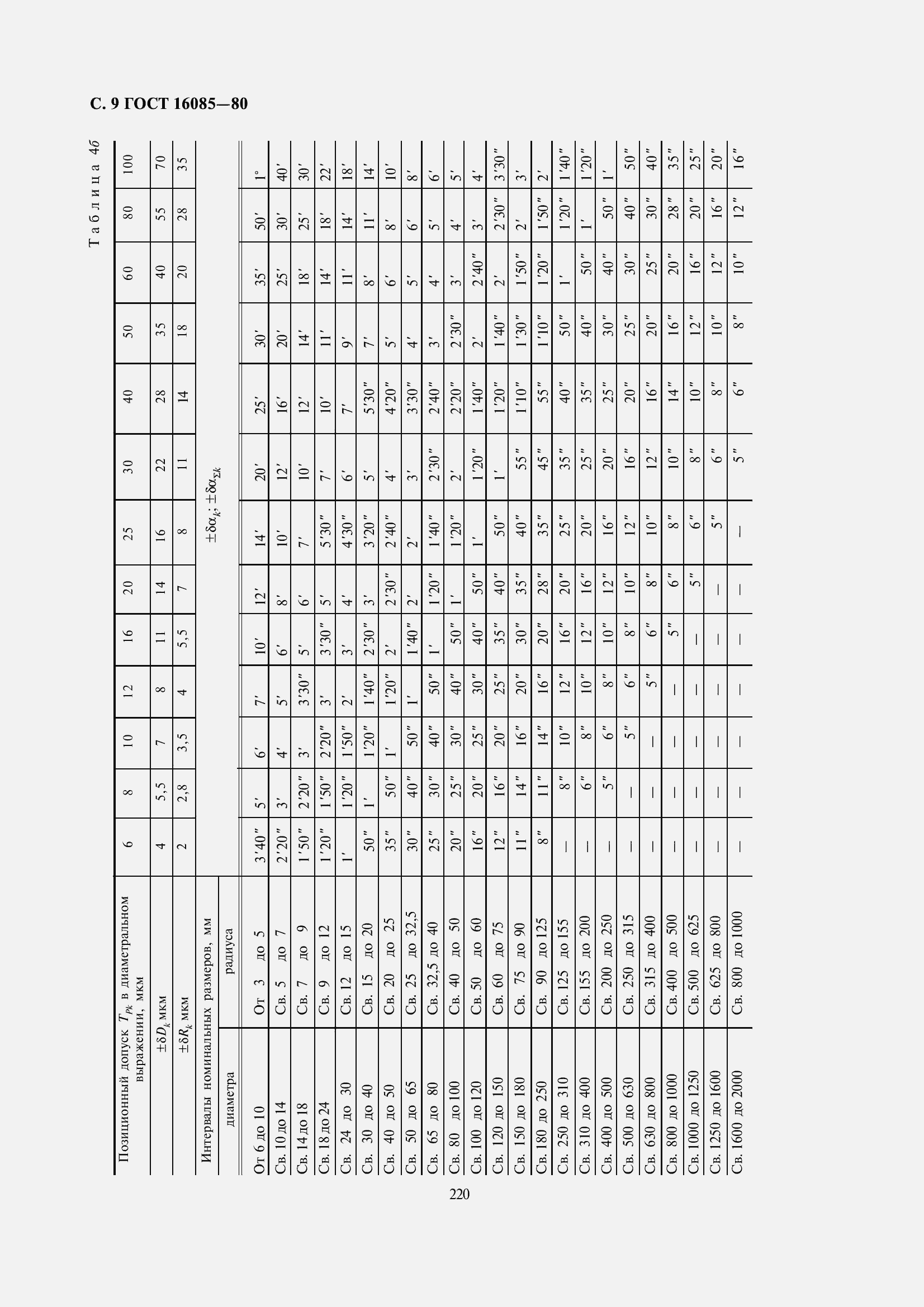 Страница 12 ГОСТ 16085-80