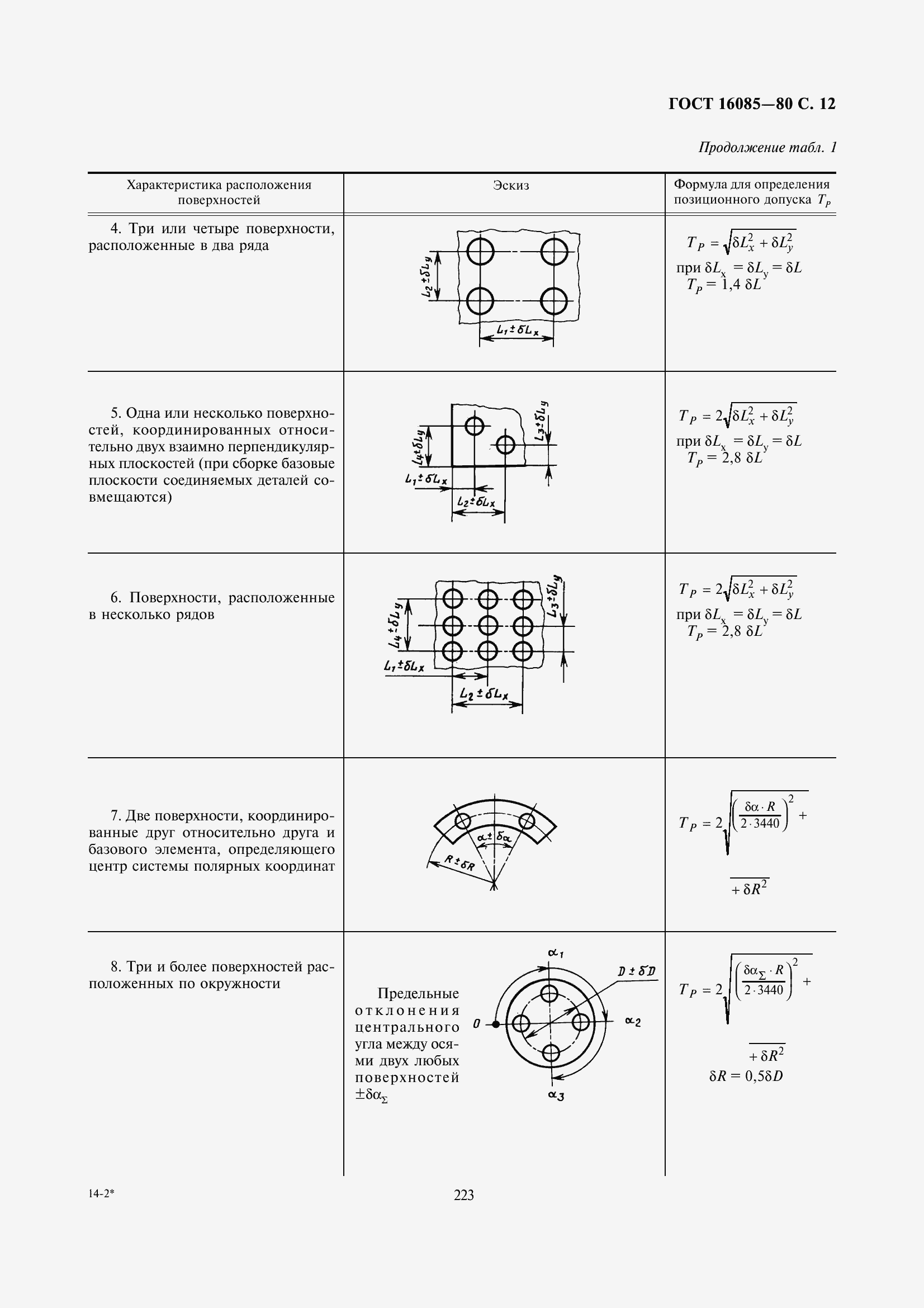Страница 15 ГОСТ 16085-80